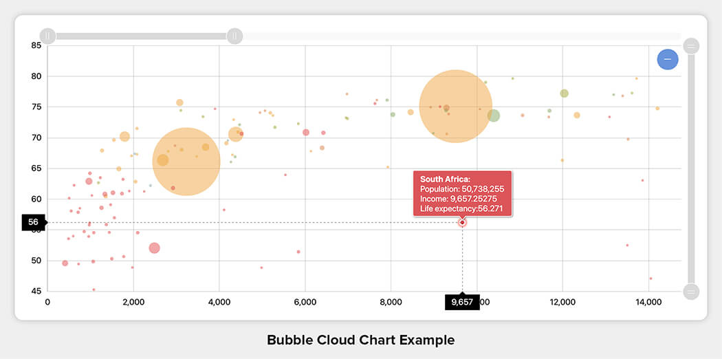 Bubble Cloud Example