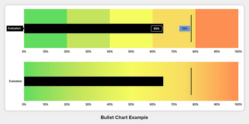 Bullet Graph Example