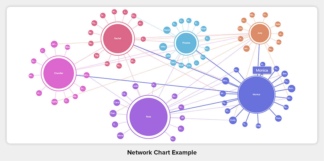 Network Chart Example