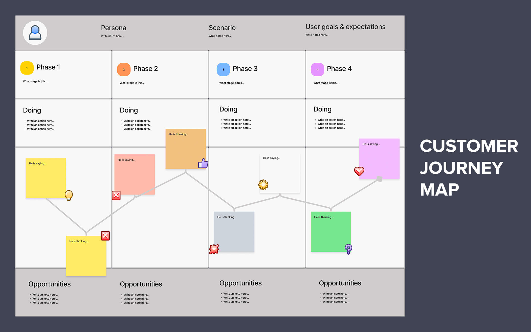 Customer Journey Mapping Visualization