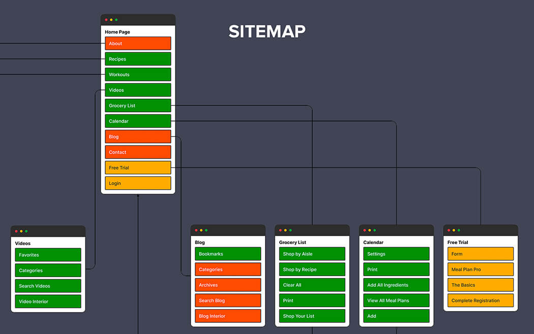 Sitemaps Visualization