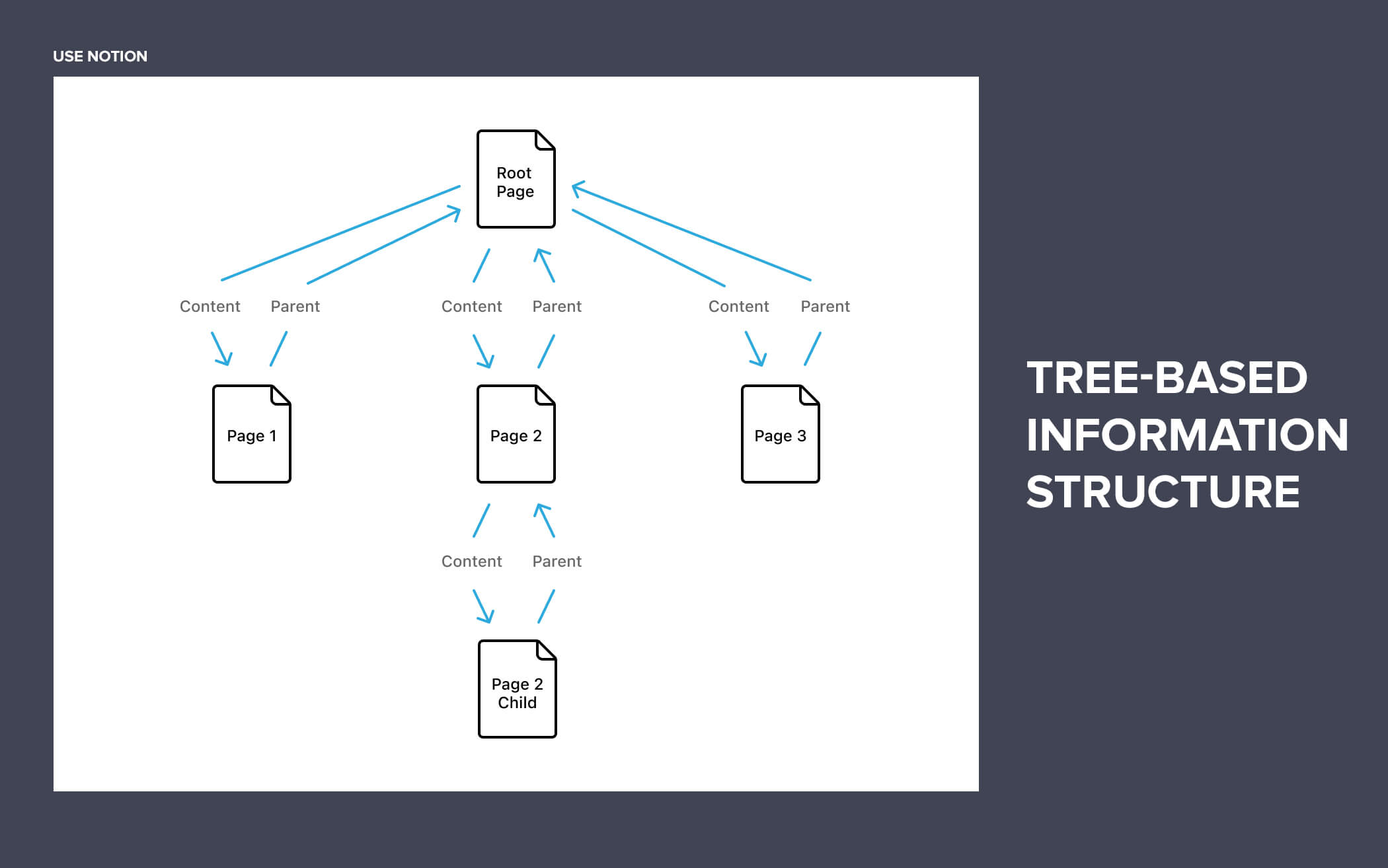 Tree-Based Information Structure Visualization