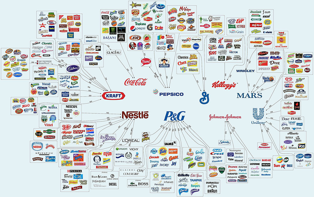 Smartest Big Brands in Social Media and Why «