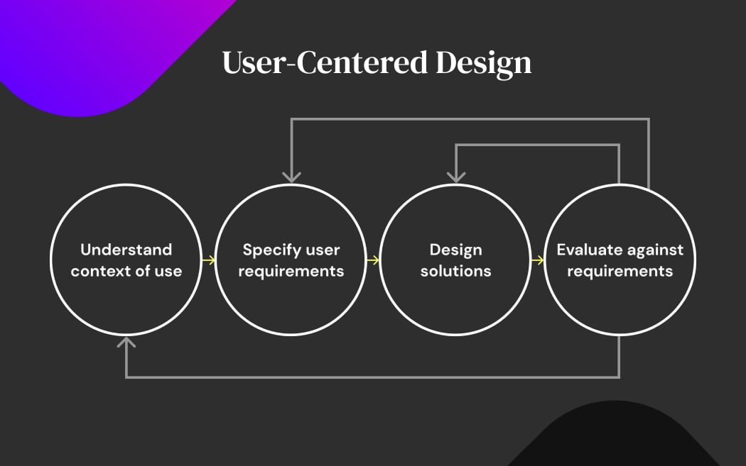 Prioritize User-Centric Design